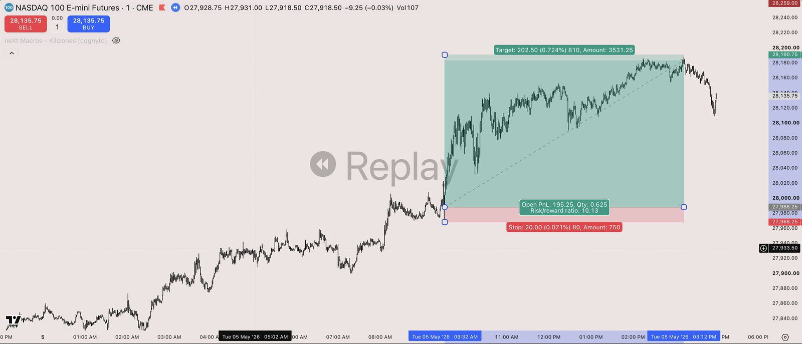 TradingMind chart for the 2026-05-05 session