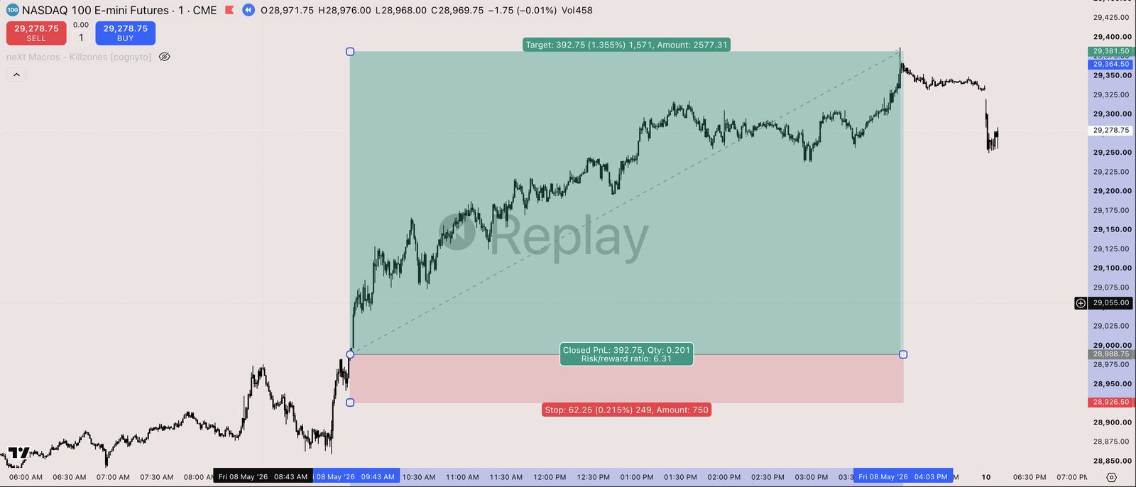 TradingMind chart for the 2026-05-08 session