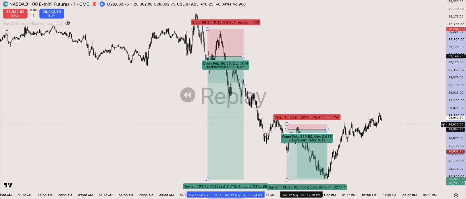 TradingMind chart for the 2026-05-12 session