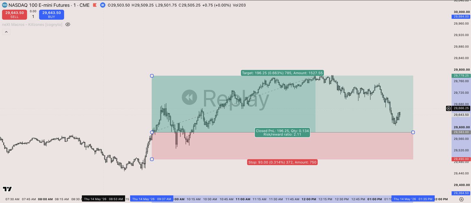 TradingMind chart for the 2026-05-14 session