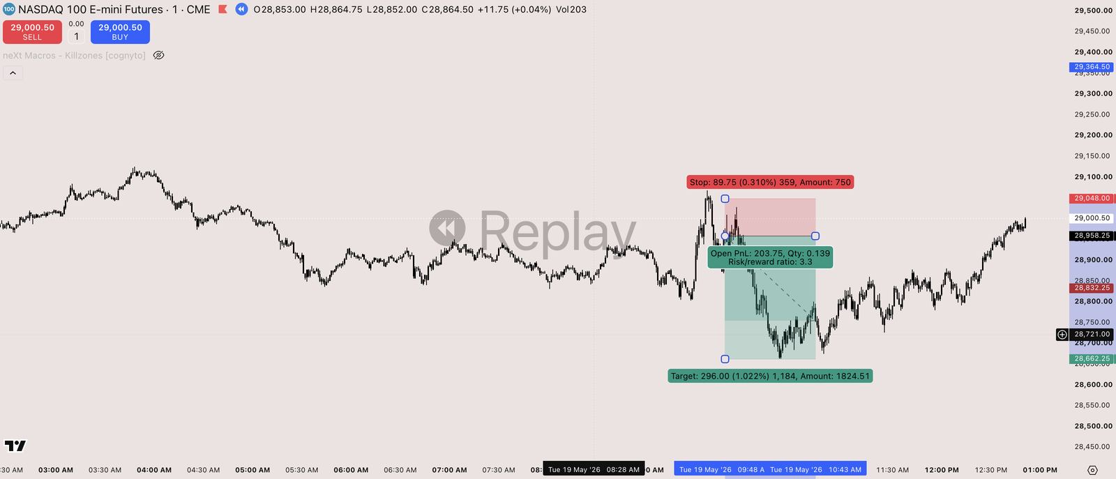 TradingMind chart for the 2026-05-19 session