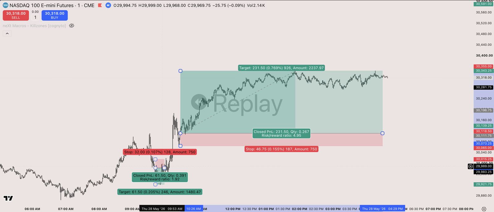 TradingMind chart for the 2026-05-28 session